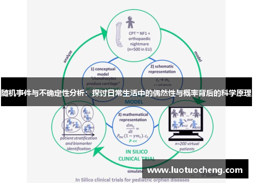 随机事件与不确定性分析：探讨日常生活中的偶然性与概率背后的科学原理