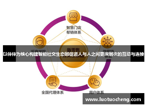 以伴伴为核心构建智能社交生态圈促进人与人之间更深层次的互动与连接